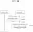 Fig. 35 - Method of determining downlink transmission timing of IAB node