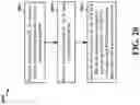 Fig. 21 - Long physical sidelink shared channel format for sidelink communication