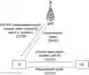Fig. 01 - Method and device for triggering measurement/report of aperiodic sidelink channel state information on basis of retransmission result in wireless communication system