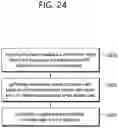 Fig. 25 - Method and device for triggering measurement/report of aperiodic sidelink channel state information on basis of retransmission result in wireless communication system
