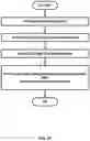Fig. 28 - Wireless Device Sidelink Information