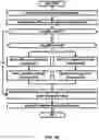 Fig. 29 - Wireless Device Sidelink Information
