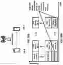 Fig. 31 - Wireless Device Sidelink Information