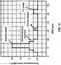 Fig. 32 - Wireless Device Sidelink Information
