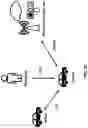 Fig. 33 - Wireless Device Sidelink Information