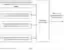 Fig. 07 - Method and apparatus for transmitting service data