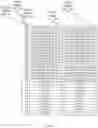 Fig. 11 - Method and apparatus for transmitting service data