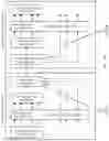 Fig. 34 - Method and apparatus for transmitting service data