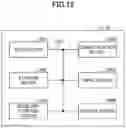 Fig. 11 - User equipment and base station device