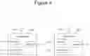Fig. 07 - URLLC enhancement with multi-TRP/panel/beam using FDM
