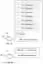 Fig. 13 - Network nodes and methods for handling resource configurations