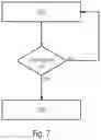 Fig. 08 - TRANSCEIVER FOR CONDITIONALLY PARTICIPATING IN AT LEAST ONE COMMUNICATION SERVICE