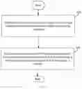 Fig. 07 - Indication method and user equipment