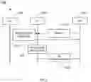 Fig. 04 - Method and apparatus for carrier aggregation in sidelink communication