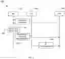 Fig. 05 - Method and apparatus for carrier aggregation in sidelink communication