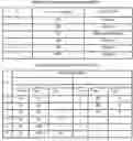 Fig. 01 - USER EQUIPMENTS, BASE STATIONS AND METHODS FOR PROCESSING OF PRIORITY INDICATION