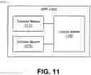 Fig. 11 - USER EQUIPMENTS, BASE STATIONS AND METHODS FOR PROCESSING OF PRIORITY INDICATION