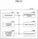 Fig. 13 - USER EQUIPMENT, BASE STATION APPARATUS AND COMMUNICATION METHOD