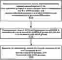 Fig. 01 - Code block group retransmission using configured grant