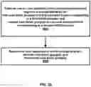 Fig. 29 - Code block group retransmission using configured grant