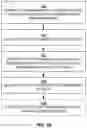Fig. 17 - Reliability enhancement for user equipment with partial repetitions in configured grant