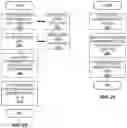 Fig. 21 - Reliability enhancement for user equipment with partial repetitions in configured grant