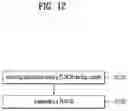 Fig. 13 - Method for transmitting and receiving signal in wireless communication system, and device supporting same