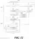 Fig. 13 - Channel access method, device and system in unlicensed band