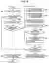 Fig. 08 - Communication device and communication method