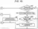 Fig. 10 - Communication device and communication method