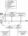 Fig. 01 - Random access procedures using multiple active bandwidth parts