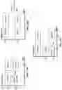 Fig. 22 - Random access procedures using multiple active bandwidth parts
