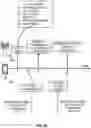 Fig. 27 - Random access procedures using multiple active bandwidth parts