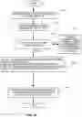Fig. 30 - Random access procedures using multiple active bandwidth parts