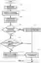 Fig. 32 - Random access procedures using multiple active bandwidth parts