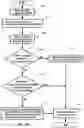 Fig. 35 - Random access procedures using multiple active bandwidth parts