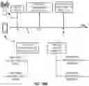 Fig. 38 - Random access procedures using multiple active bandwidth parts