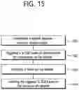 Fig. 16 - Method and apparatus for control SL BSR based on different direct links in sidelink communication system