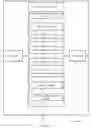 Fig. 07 - Minimization of drive test for multi radio access technology dual connectivity
