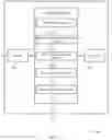 Fig. 11 - Minimization of drive test for multi radio access technology dual connectivity