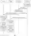 Fig. 07 - Communication method and apparatus