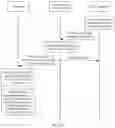 Fig. 16 - Communication method and apparatus