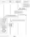 Fig. 18 - Communication method and apparatus