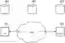 Fig. 01 - PROCESSING OF A CALL BY VIDEOCONFERENCE BETWEEN TWO TERMINALS