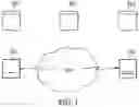 Fig. 02 - PROCESSING OF A CALL BY VIDEOCONFERENCE BETWEEN TWO TERMINALS