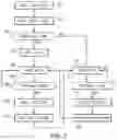 Fig. 03 - PROCESSING OF A CALL BY VIDEOCONFERENCE BETWEEN TWO TERMINALS