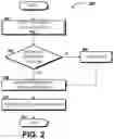 Fig. 03 - Event triggered network parameter manipulation