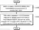 Fig. 01 - Method and apparatus for triggering transmission carrier selection in wireless communication system