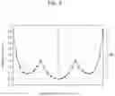 Fig. 05 - ELECTROMAGNETIC WAVE TRANSMITTING HEATER