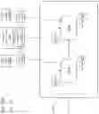 Fig. 68 - Coordinated performance controller failover in many task computing
